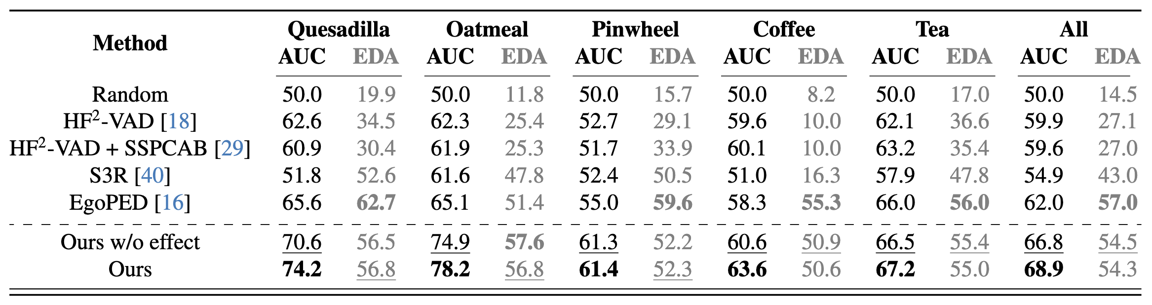 Experiment overview.