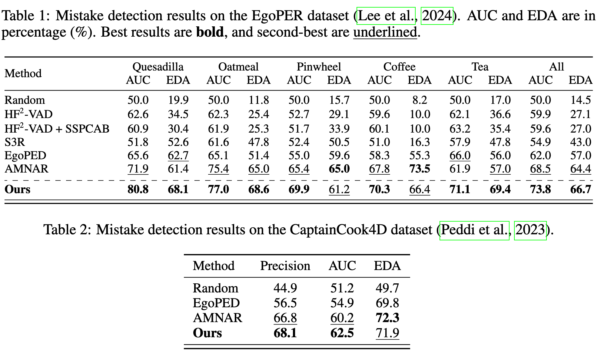 Experiment overview.