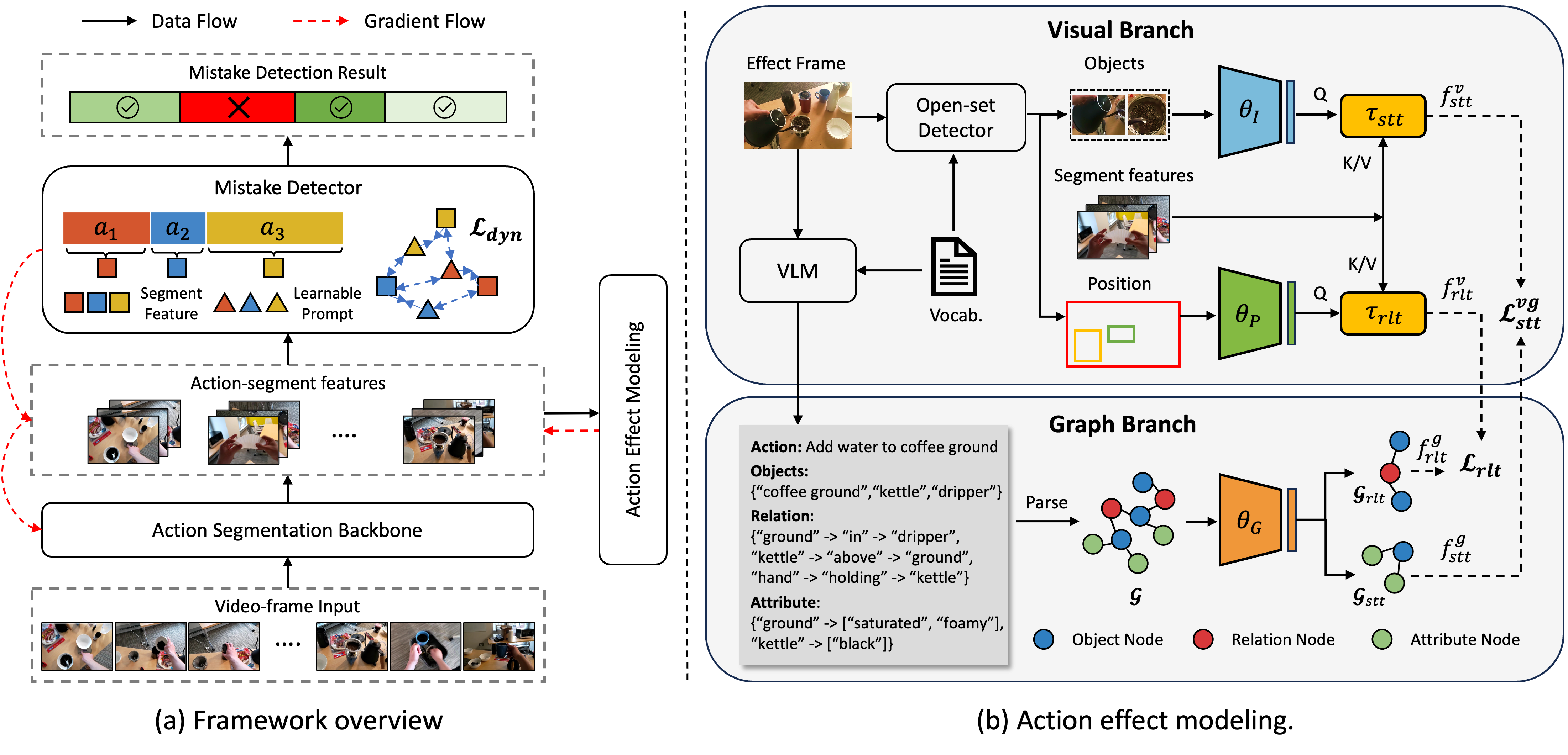 Framework overview.