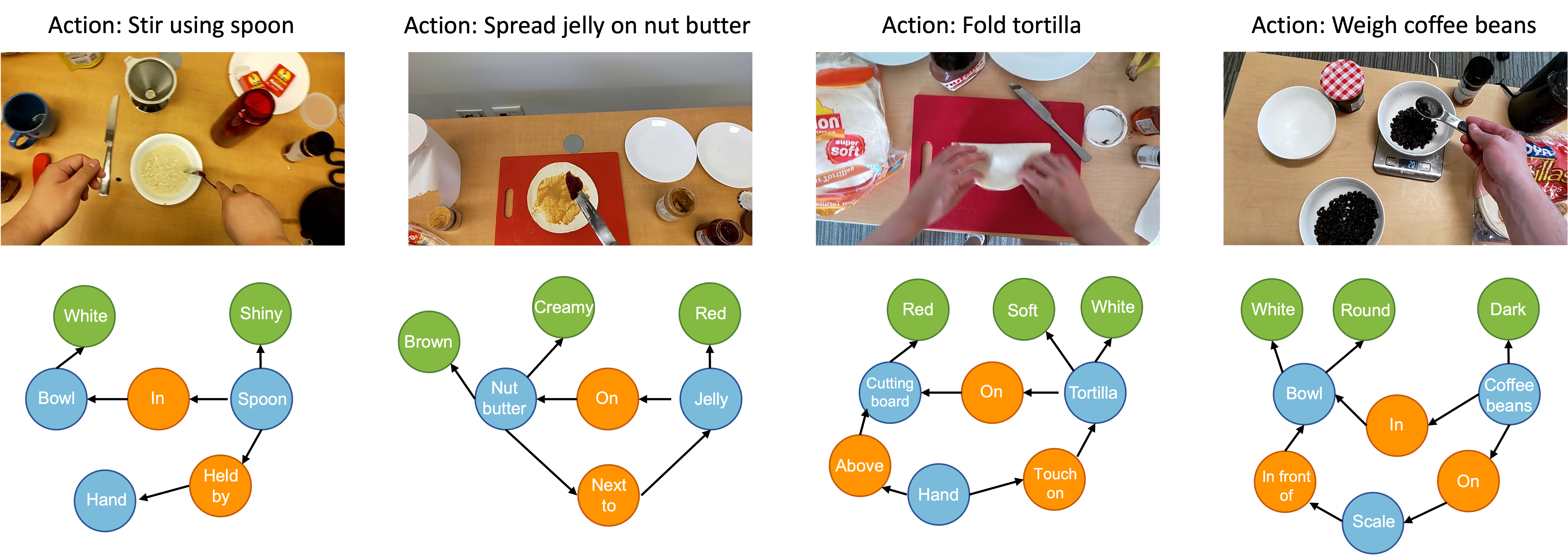 Scene graph visualization.